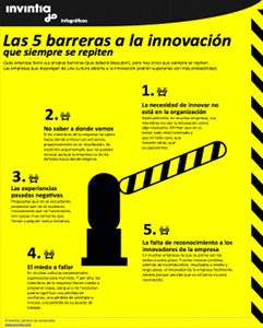 Barreras_a_la_innovacion