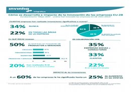 Como_innovan_empresas_UE