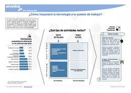 Impacto_tecno_pto_trabajo