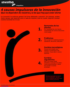 Impulsores_de_la_innovacion