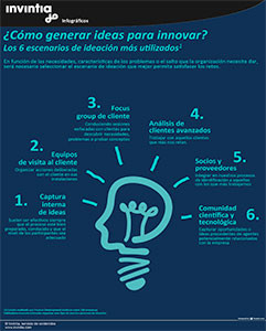 Los_6_escenarios_Innovacion_mas_usados