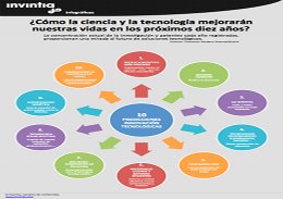 Predicciones_innovacion_tecnologica