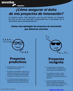 Proyectos_IDi_tipos