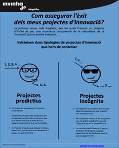 Proyectos_IDi_tipos_CAT