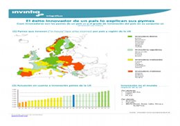 Pymes_innovacion_paises