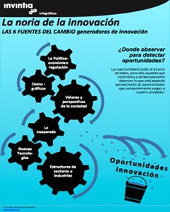 las_fuentes_innovacion