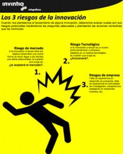 RIESGOS DE INNOVAR A CONTROLAR