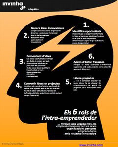 6_roles_intra-emprendedor_CAT